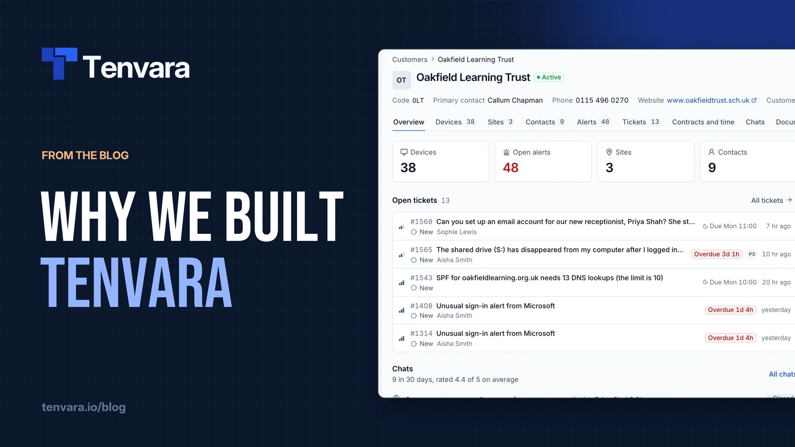 Why we built Tenvara, next to a Tenvara customer page with devices, alerts and open tickets
