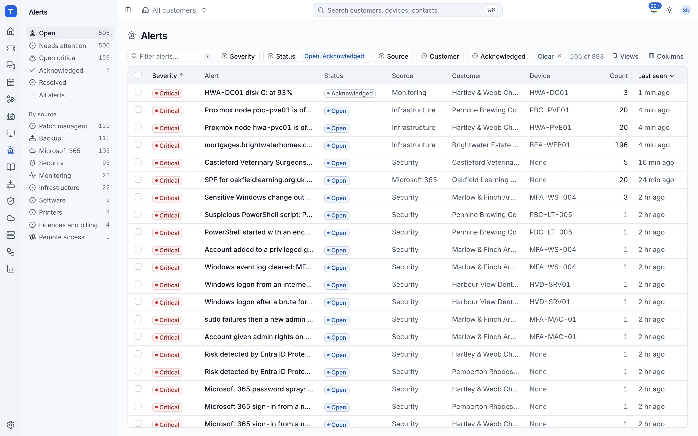 The alerts list with sources, severities and actions