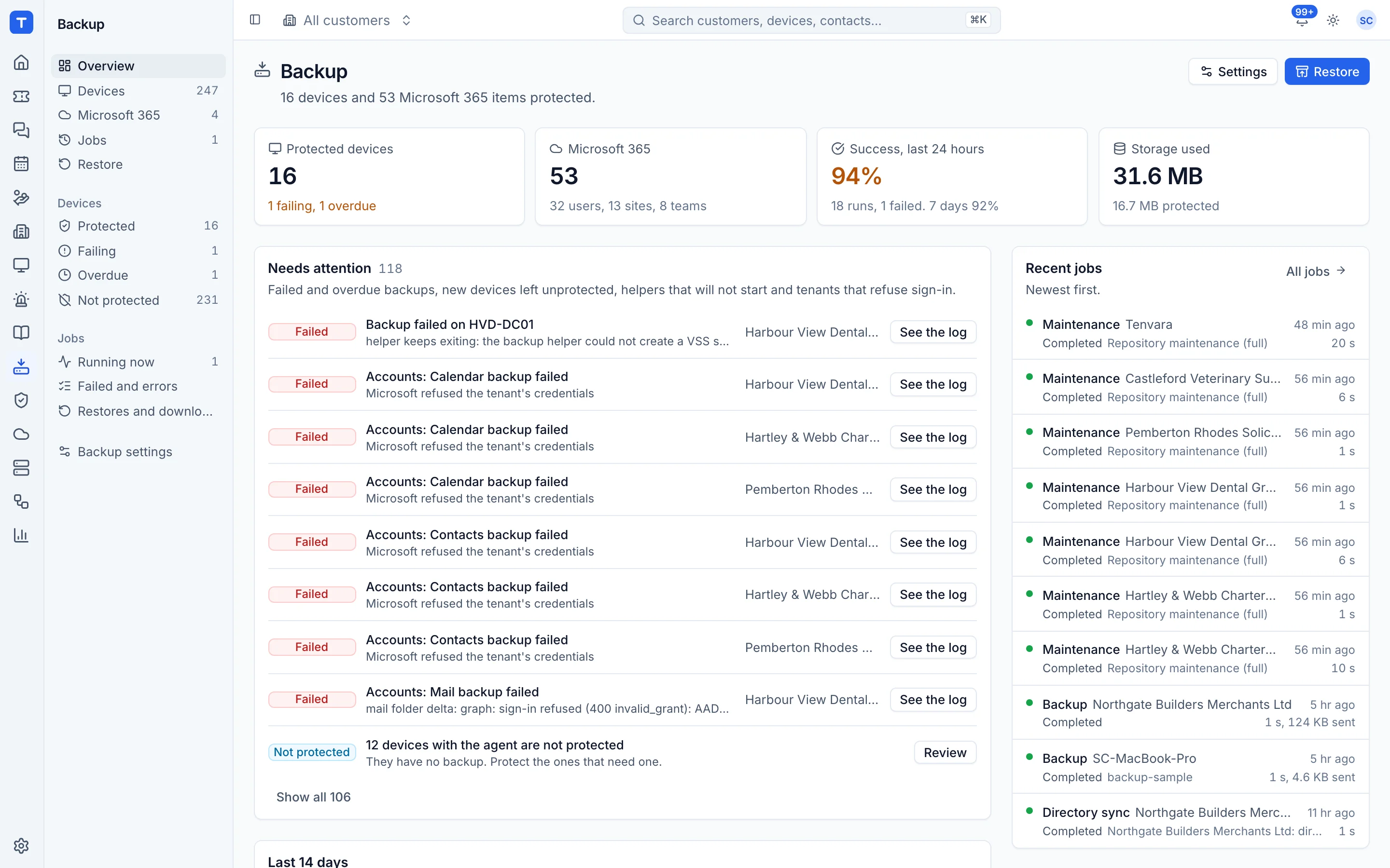 Backup overview with job status per customer