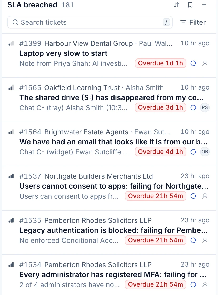 Tickets that have breached their SLA, with how long they are overdue