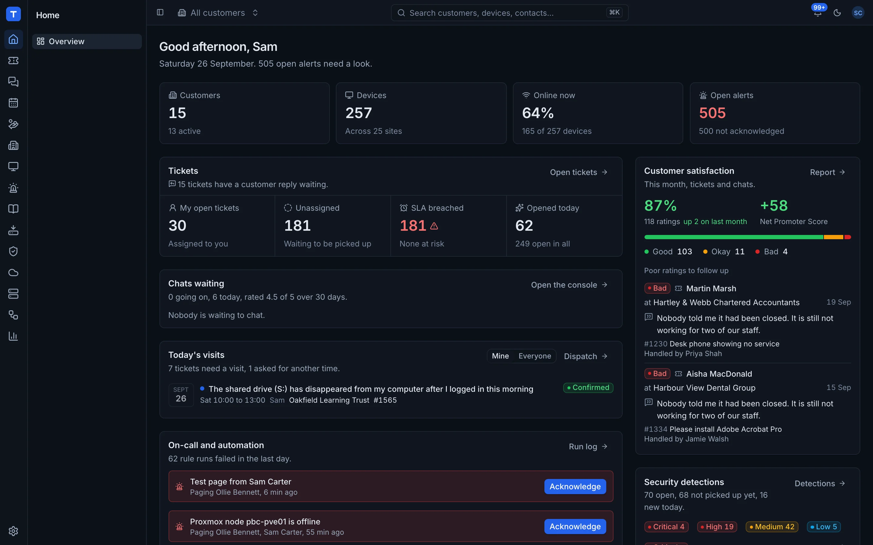 The Tenvara home dashboard with customers, devices, tickets, visits and alerts