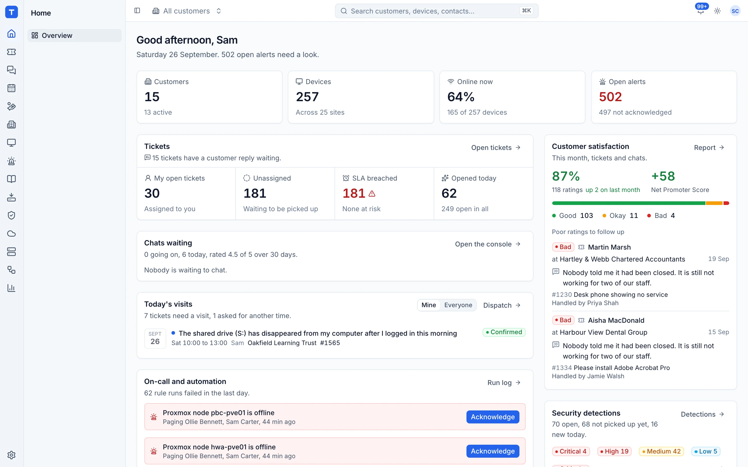 The Tenvara home dashboard with customers, devices, tickets, visits and alerts