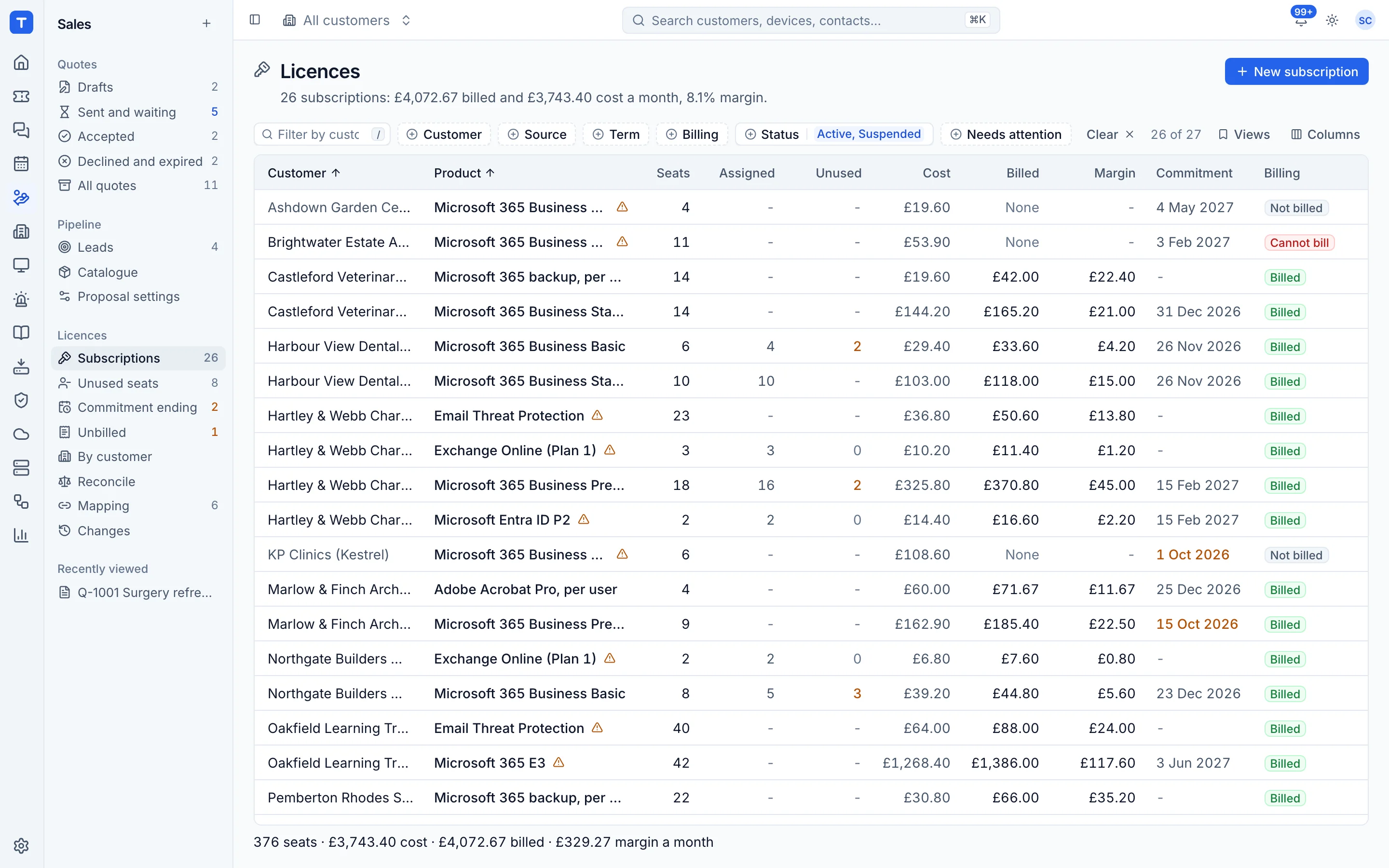 Licence subscriptions with billed, cost and margin
