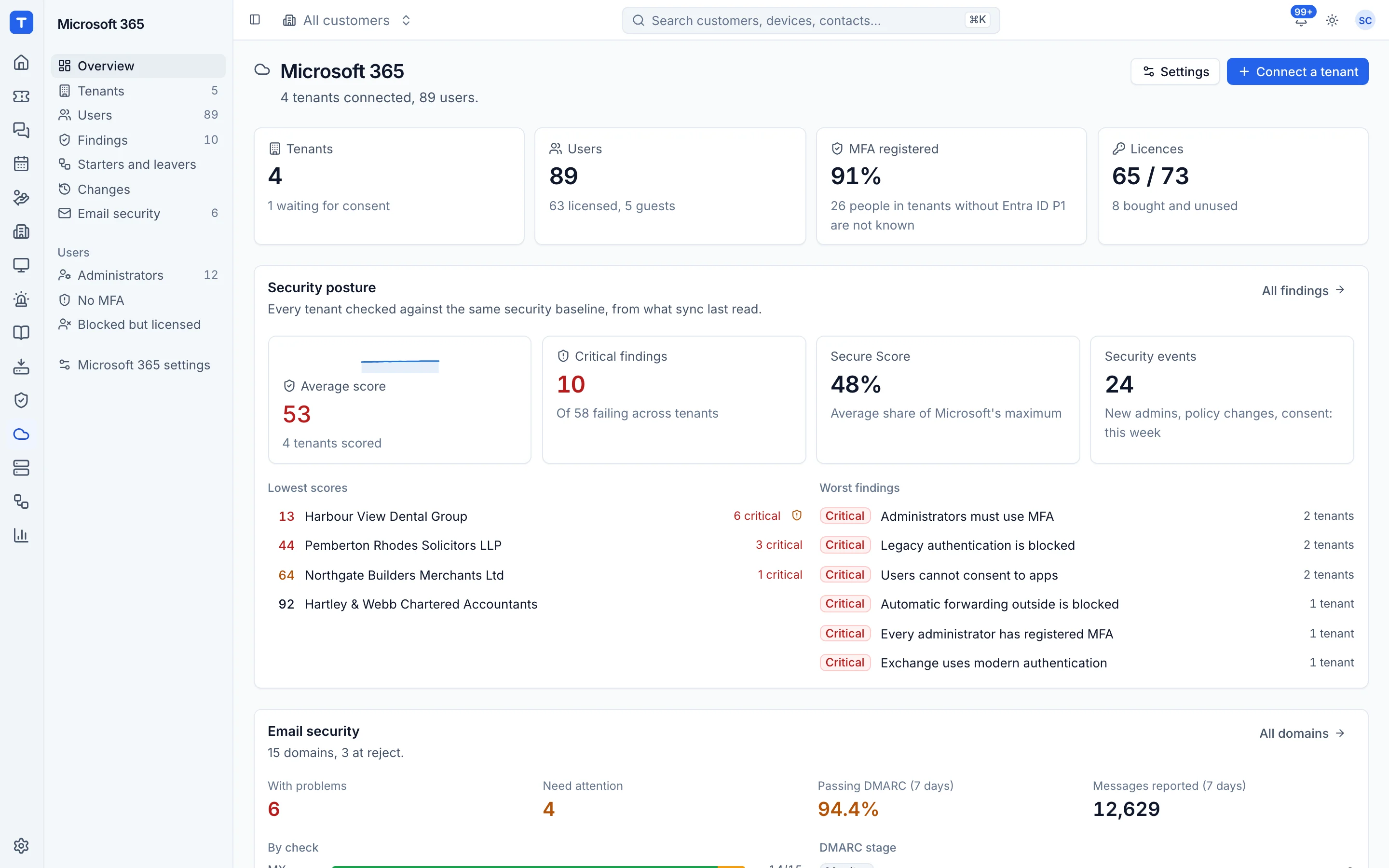 The Microsoft 365 tenants list with posture scores