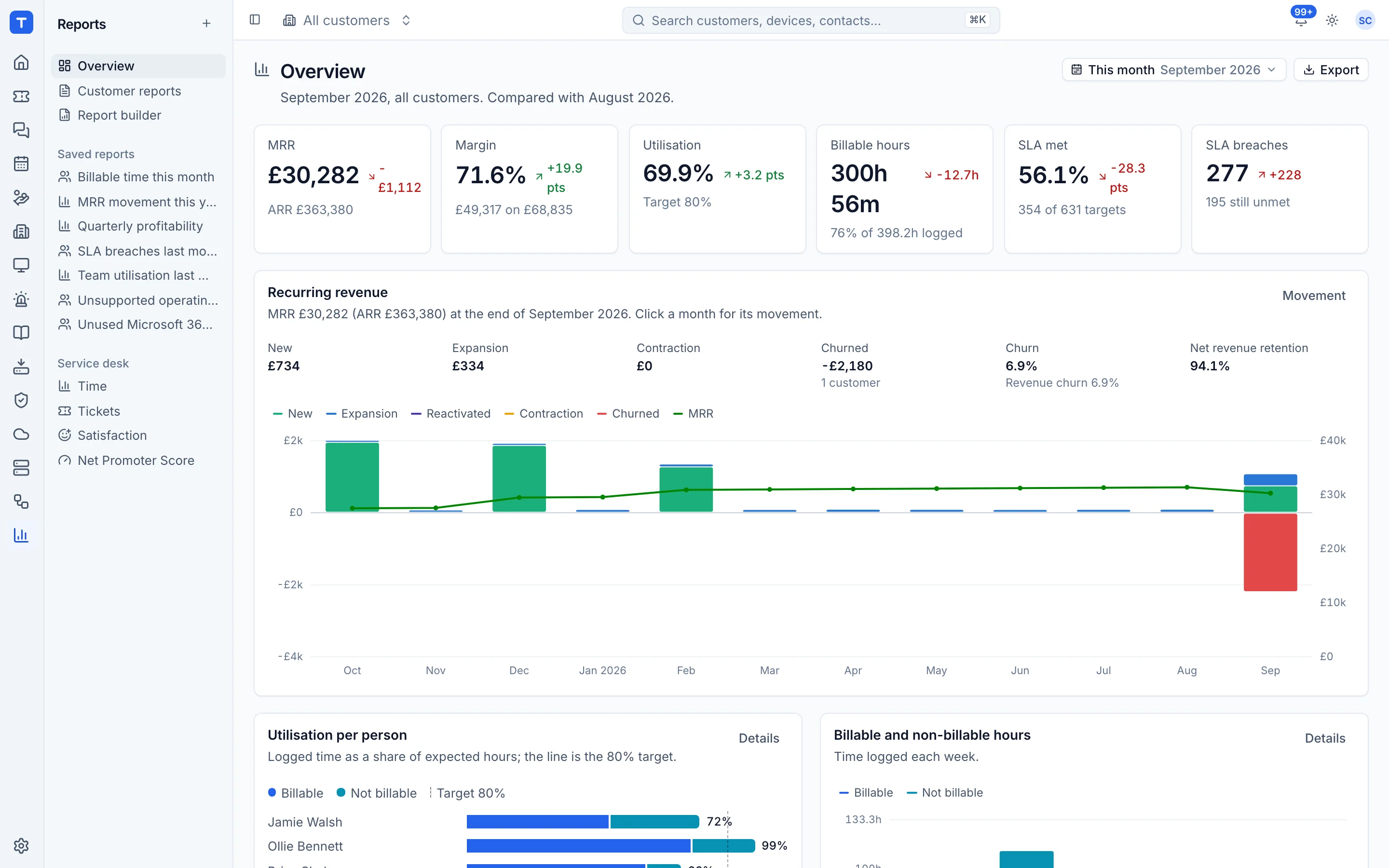 Reports with ticket, SLA and satisfaction data