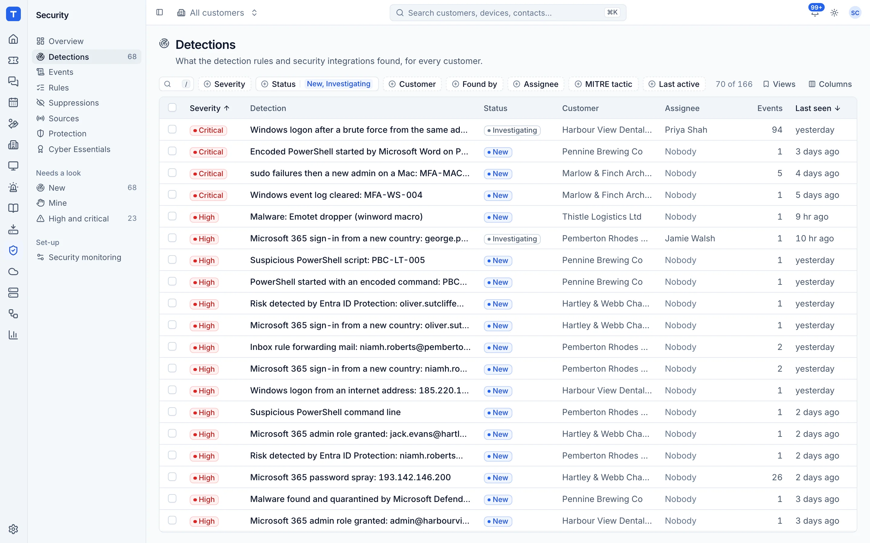 Security detections by severity, customer and device