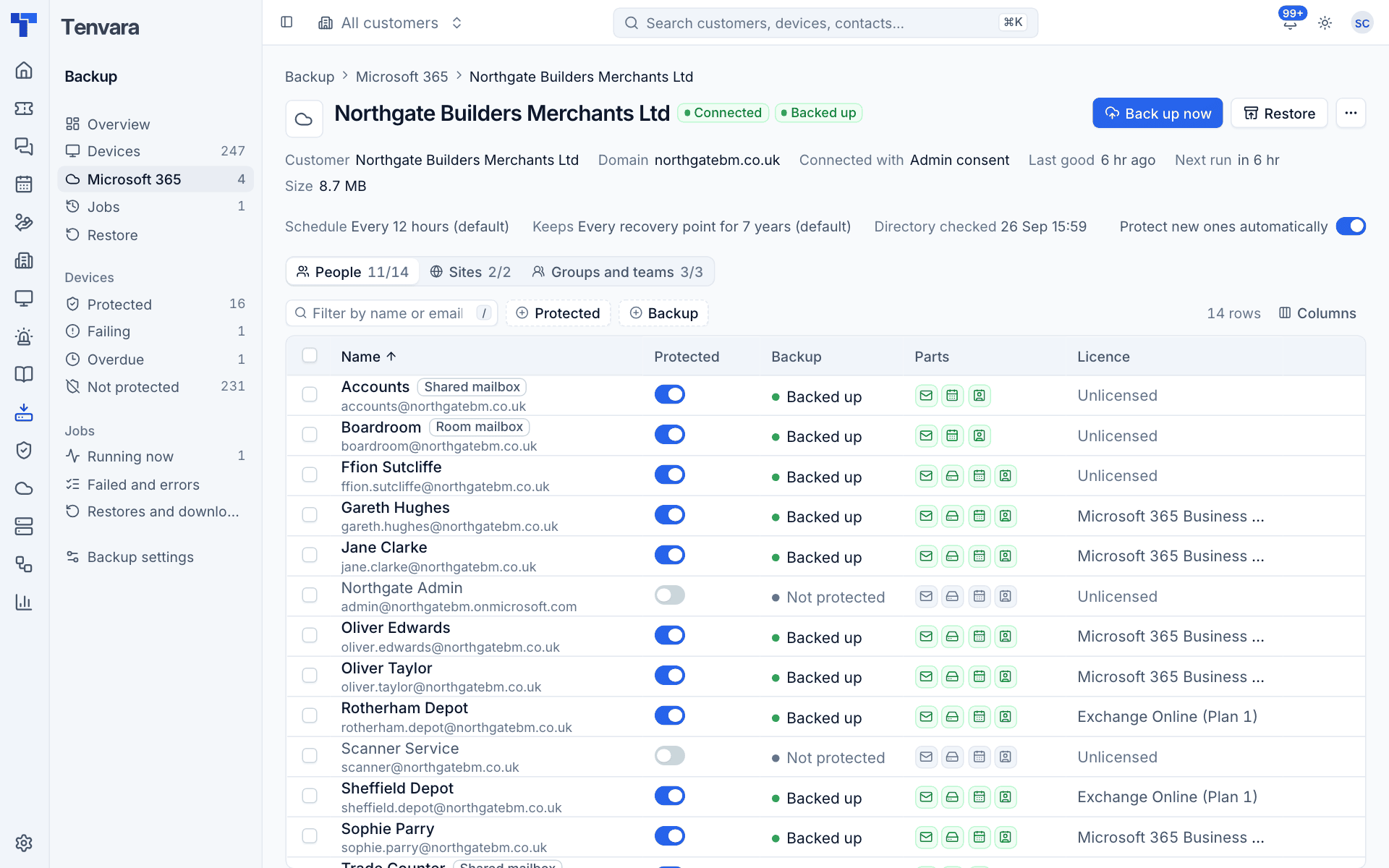 A Microsoft 365 tenant in Tenvara backup, with each person's protection, backup state, parts and licence